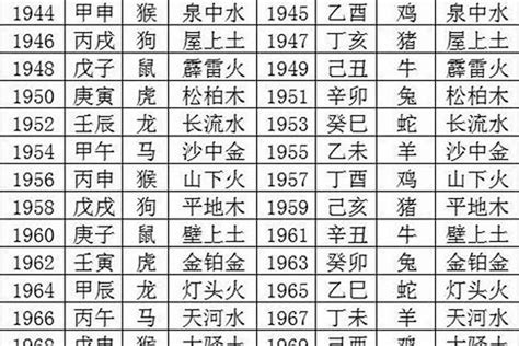 2026年五行|2026年出生是什么命运势如何？什么五行？